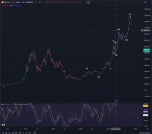 Прогнозы после халвинга биткоина